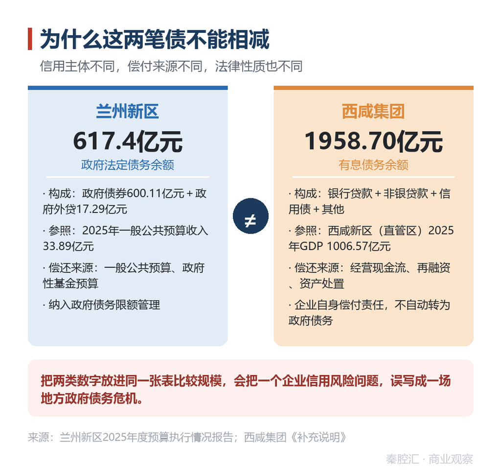 图4 两类债务不能相减
