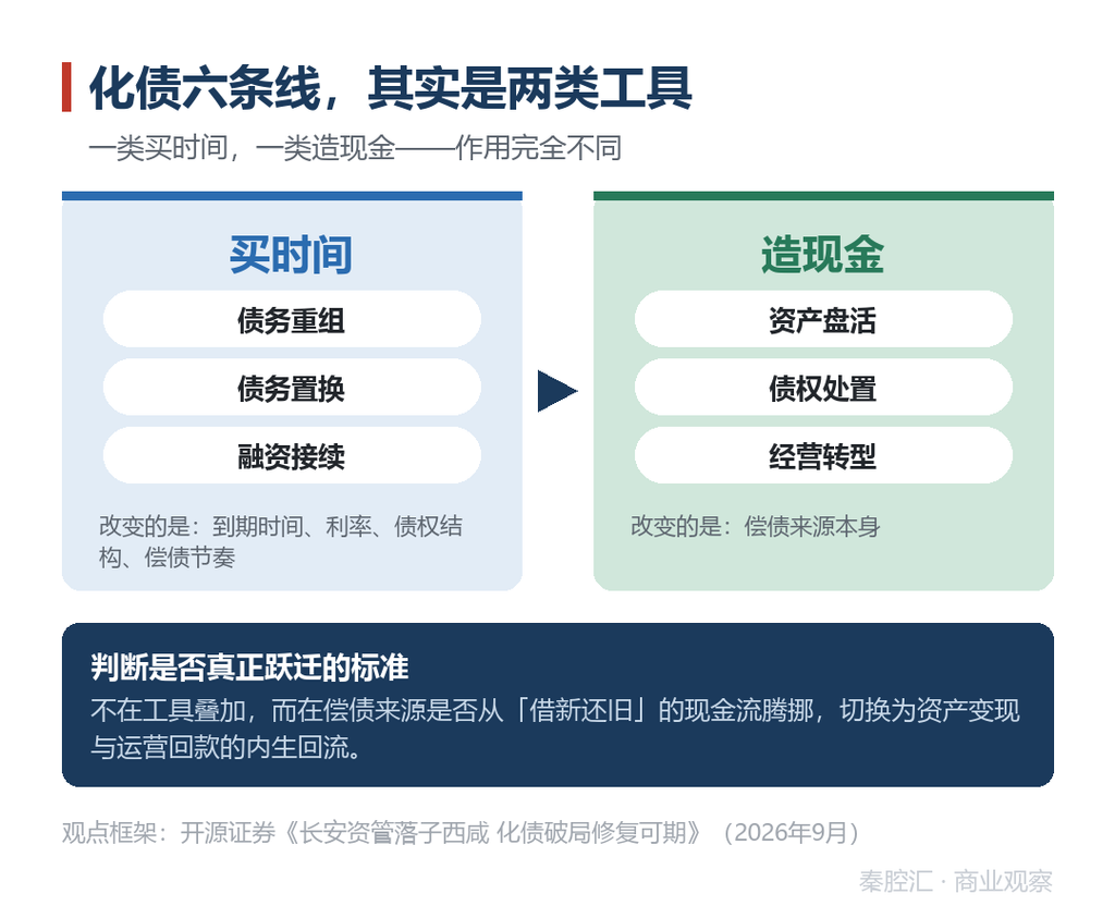 图7 六条线两类工具